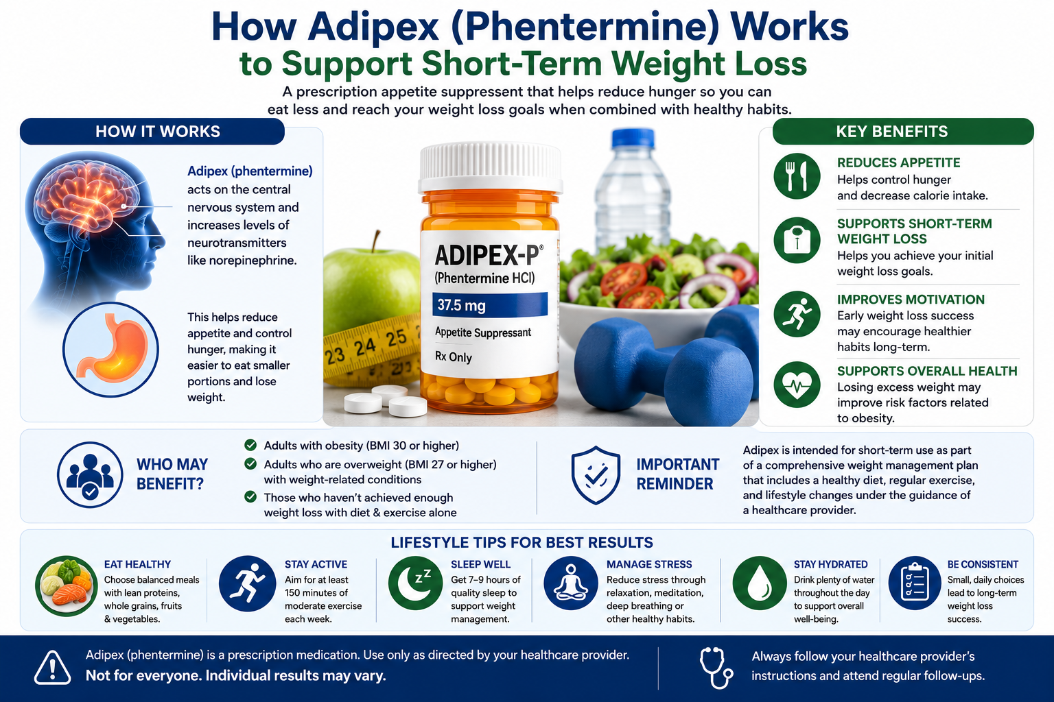 Healthcare infographic about Adipex (phentermine) highlighting its mechanism of action, key benefits, eligible patients, and lifestyle tips for safe short-term weight management.