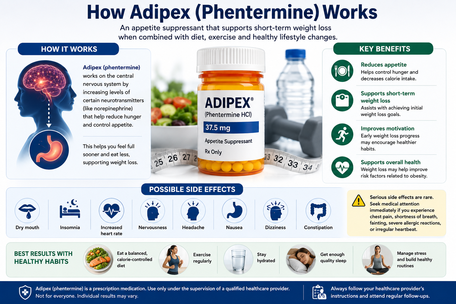 Medical infographic about Adipex for weight loss, explaining its benefits, common side effects, appetite suppression, and the importance of healthcare provider supervision | Quickmedstexas